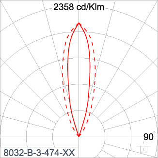 SIRIUS 1200