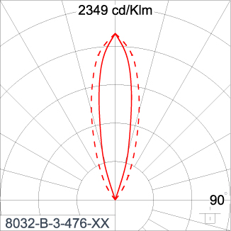 SIRIUS 1200