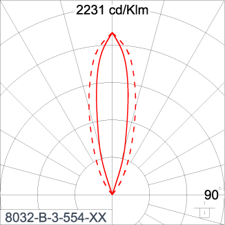 SIRIUS 1200