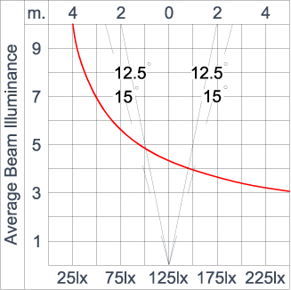 SIRIUS 1200