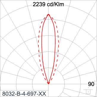 SIRIUS 1200
