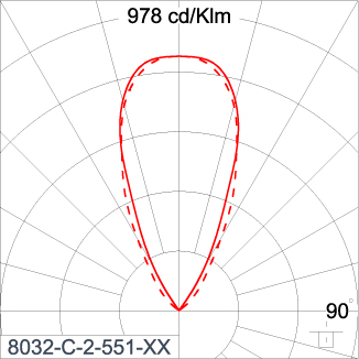 SIRIUS 1200 - CV