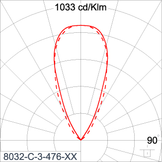 SIRIUS 1200