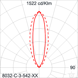 SIRIUS 1200 HI