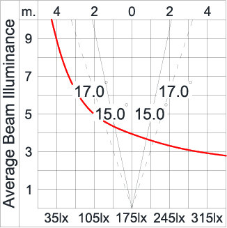 SIRIUS 1200 HI