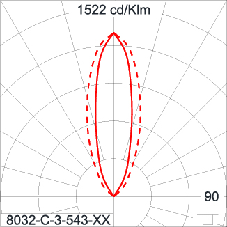 SIRIUS 1200 HI