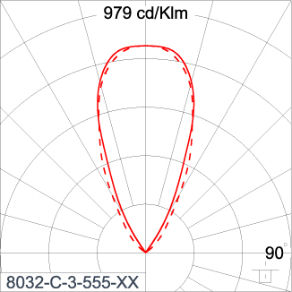 SIRIUS 1200