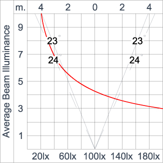 SIRIUS 1200