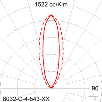 SIRIUS 1200 HI