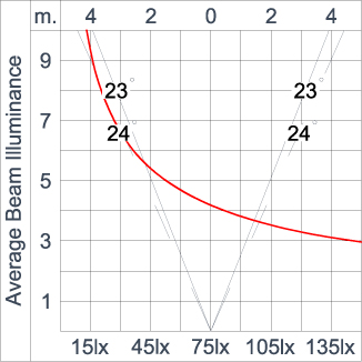 SIRIUS 1200
