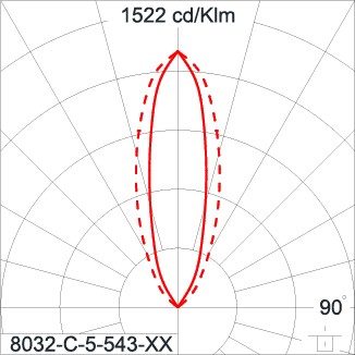SIRIUS 1200 HI