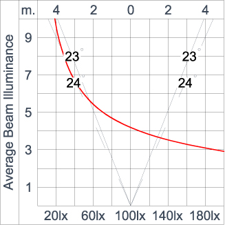 SIRIUS 1200