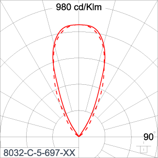 SIRIUS 1200