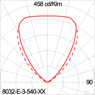 SIRIUS 1200 HI