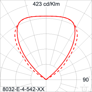 SIRIUS 1200 HI