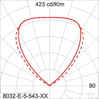 SIRIUS 1200 HI