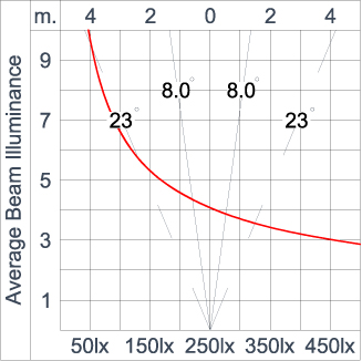 SIRIUS 1200 - CV