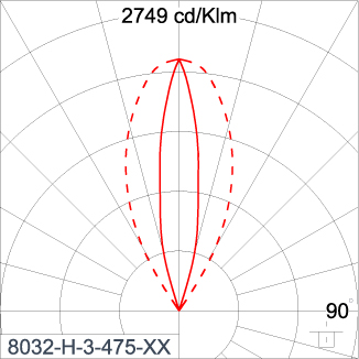 SIRIUS 1200