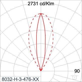 SIRIUS 1200