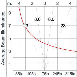 SIRIUS 1200