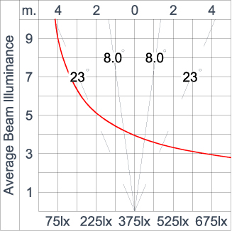 SIRIUS 1200