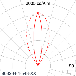 SIRIUS 1200