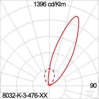 SIRIUS 1200