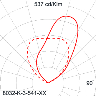 SIRIUS 1200 HI