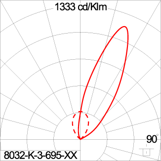 SIRIUS 1200