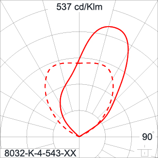 SIRIUS 1200 HI