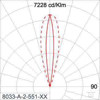 SIRIUS 300 - CV