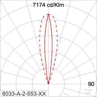 SIRIUS 300 - CV