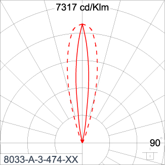 SIRIUS 300