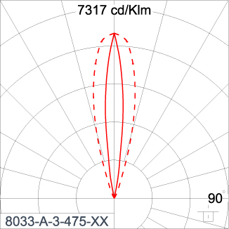 SIRIUS 300