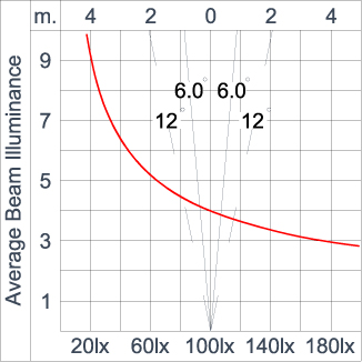 SIRIUS 300