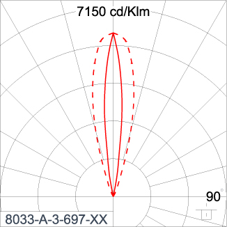 SIRIUS 300