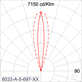 SIRIUS 300