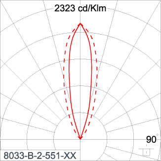 SIRIUS 300 - CV