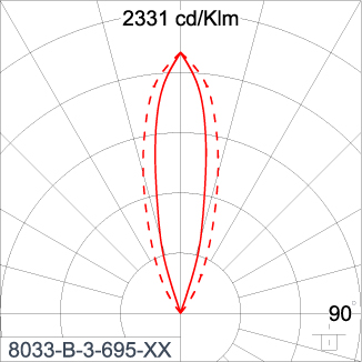 SIRIUS 300