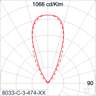 SIRIUS 300