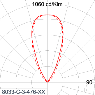 SIRIUS 300