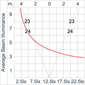 SIRIUS 300
