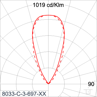 SIRIUS 300