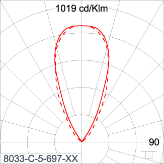 SIRIUS 300