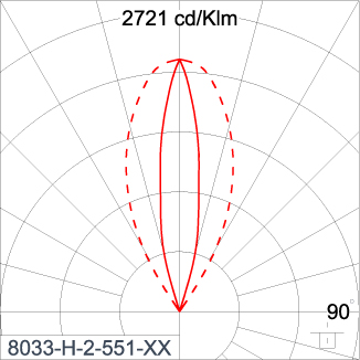 SIRIUS 300 - CV