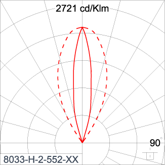 SIRIUS 300 - CV