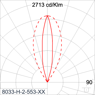 SIRIUS 300 - CV