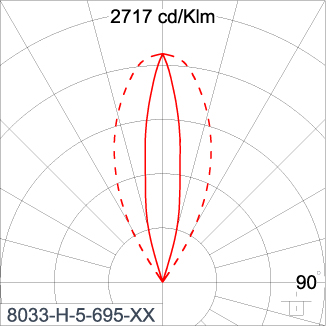 SIRIUS 300