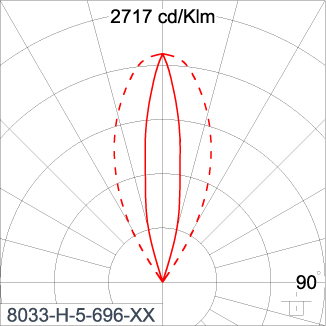 SIRIUS 300