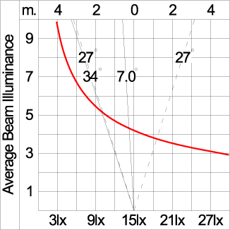 SIRIUS 300